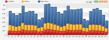 Mais de 75 mil visitam o Equisport