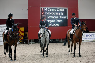 Resultados do II CSN-C do CEIA