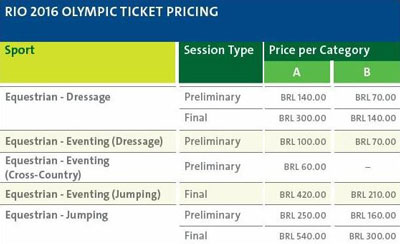 FEI revela os preços dos bilhetes para Rio 2016