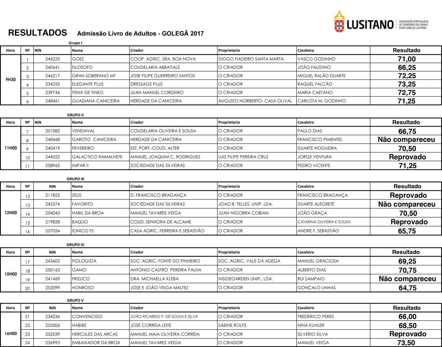 Resultados - Admissão ao Livros de Adultos